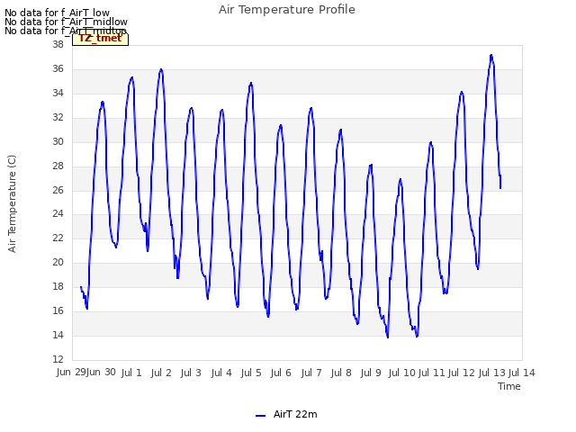 plot of Air Temperature Profile