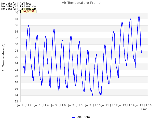 plot of Air Temperature Profile