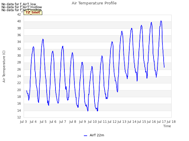 plot of Air Temperature Profile