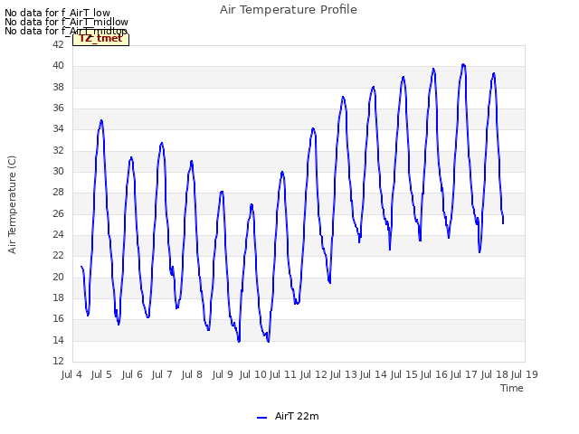 plot of Air Temperature Profile