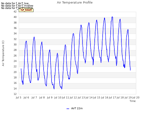 plot of Air Temperature Profile