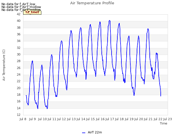 plot of Air Temperature Profile