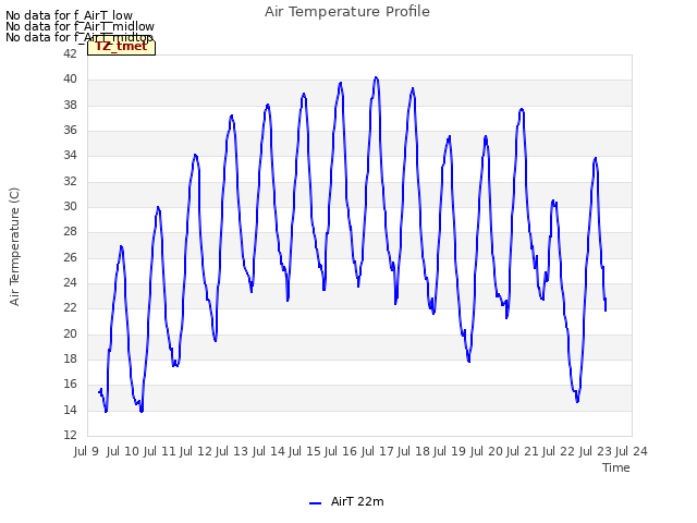 plot of Air Temperature Profile