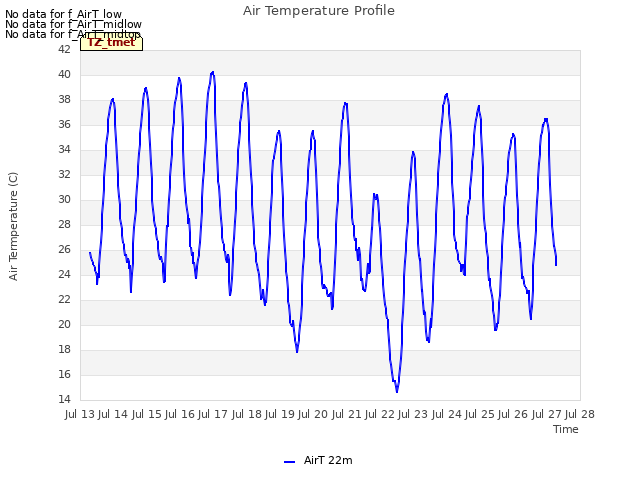 plot of Air Temperature Profile