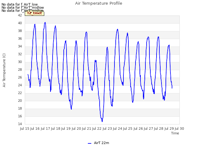 plot of Air Temperature Profile