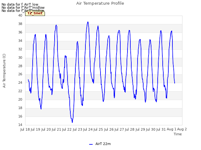 plot of Air Temperature Profile