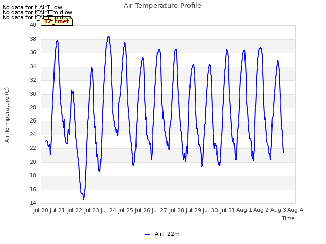 plot of Air Temperature Profile