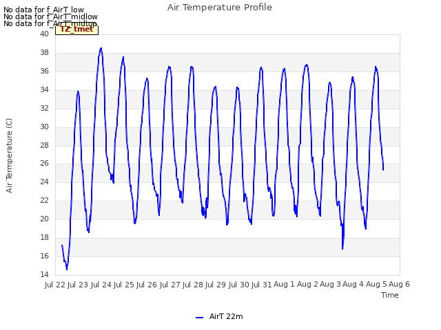 plot of Air Temperature Profile