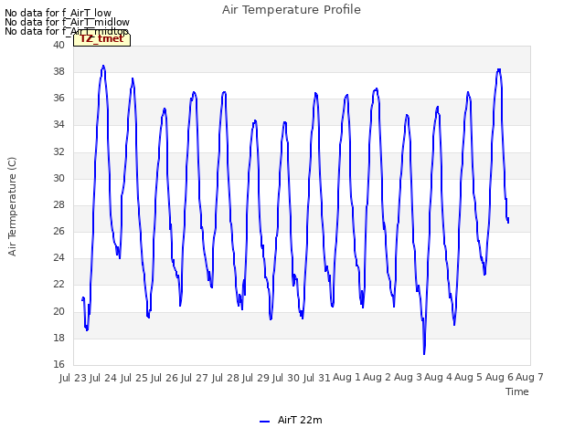 plot of Air Temperature Profile