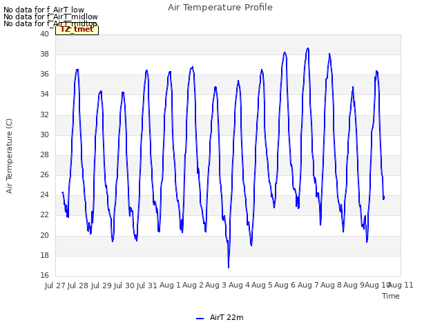 plot of Air Temperature Profile