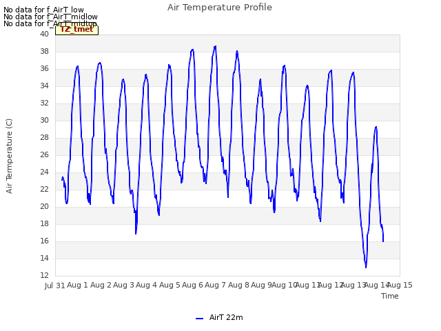 plot of Air Temperature Profile