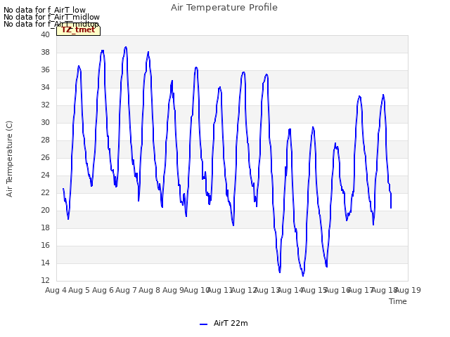 plot of Air Temperature Profile