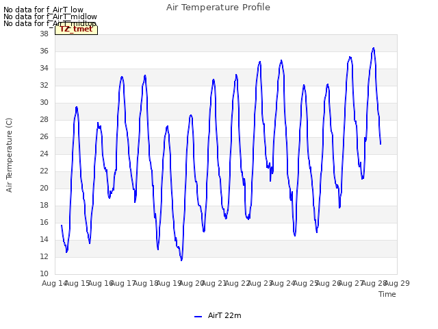 plot of Air Temperature Profile