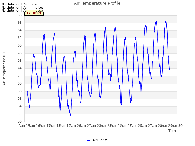 plot of Air Temperature Profile