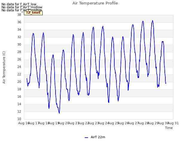 plot of Air Temperature Profile