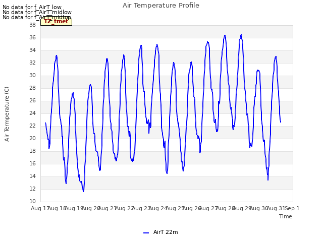 plot of Air Temperature Profile