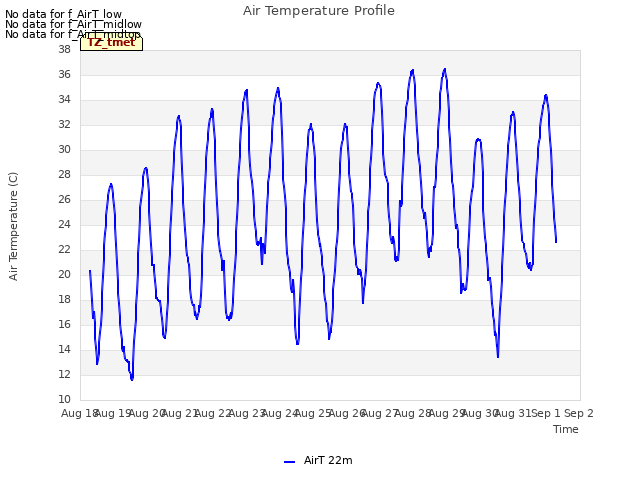 plot of Air Temperature Profile