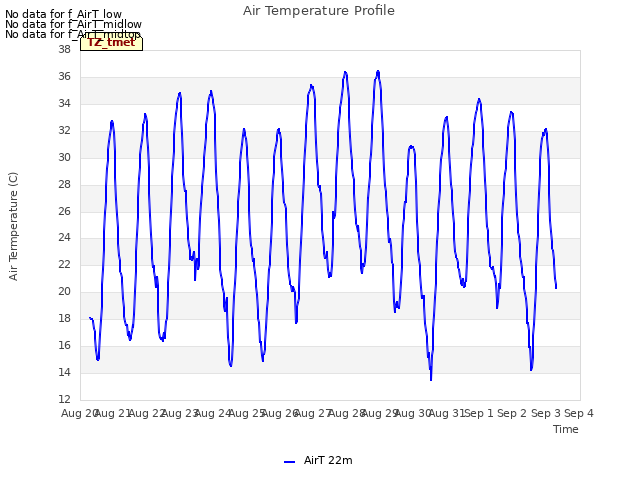 plot of Air Temperature Profile