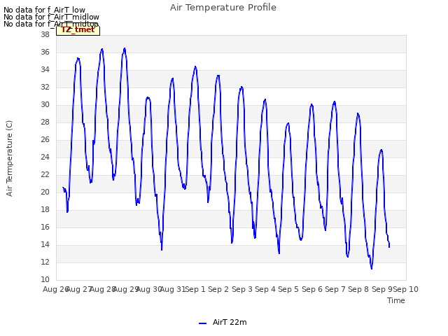 plot of Air Temperature Profile