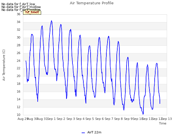 plot of Air Temperature Profile