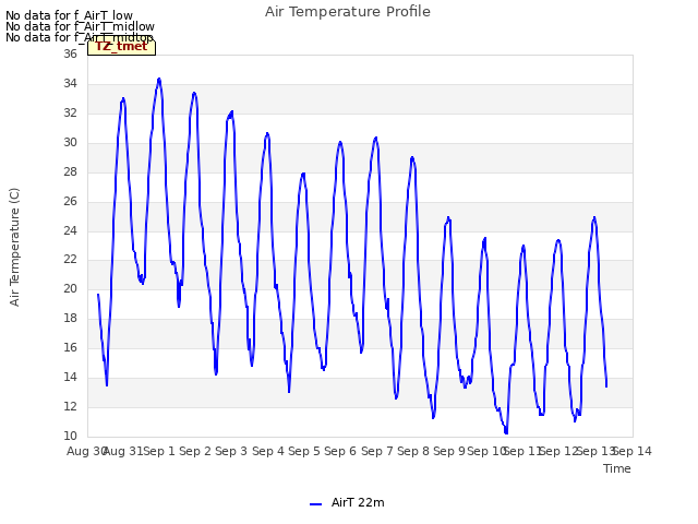 plot of Air Temperature Profile