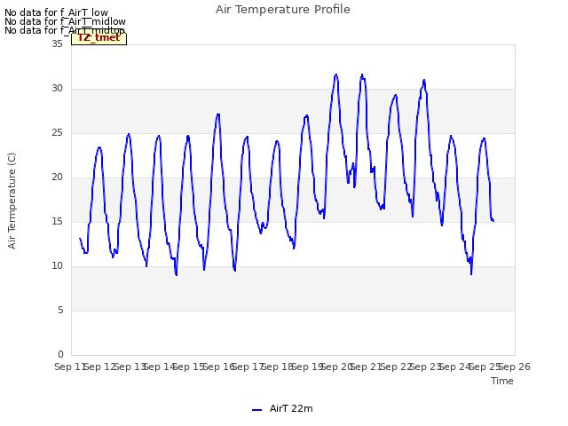 plot of Air Temperature Profile