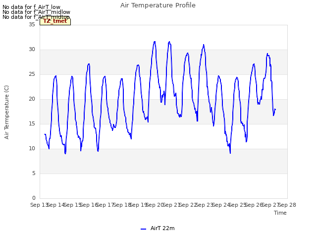 plot of Air Temperature Profile