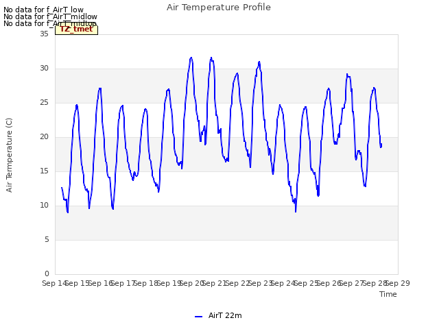 plot of Air Temperature Profile