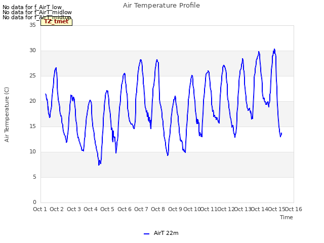 plot of Air Temperature Profile