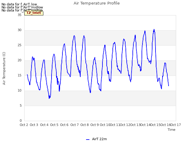 plot of Air Temperature Profile