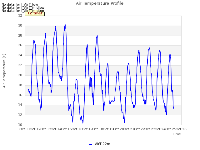 plot of Air Temperature Profile