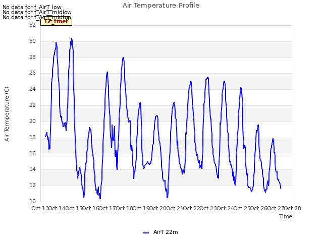 plot of Air Temperature Profile