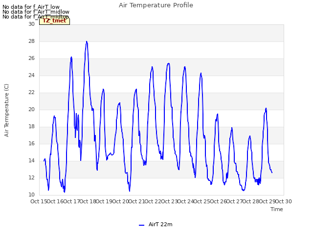 plot of Air Temperature Profile