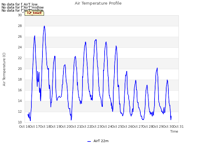 plot of Air Temperature Profile