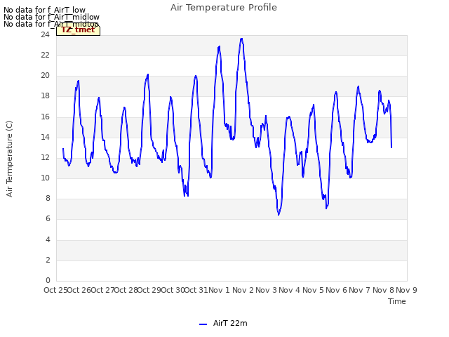 plot of Air Temperature Profile