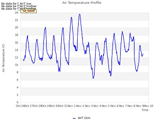 plot of Air Temperature Profile