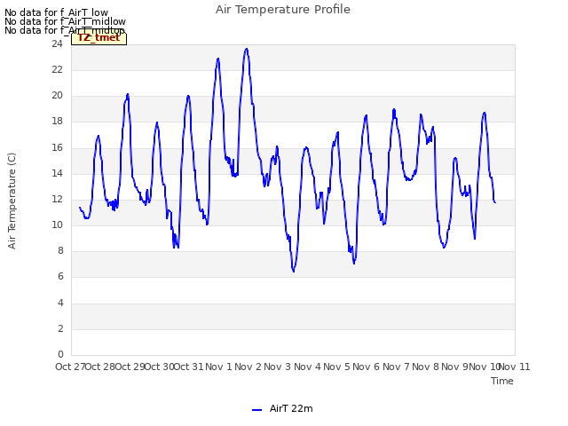 plot of Air Temperature Profile