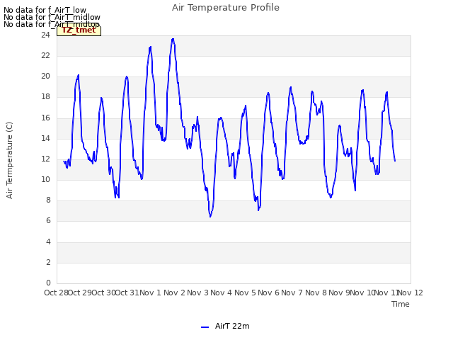 plot of Air Temperature Profile