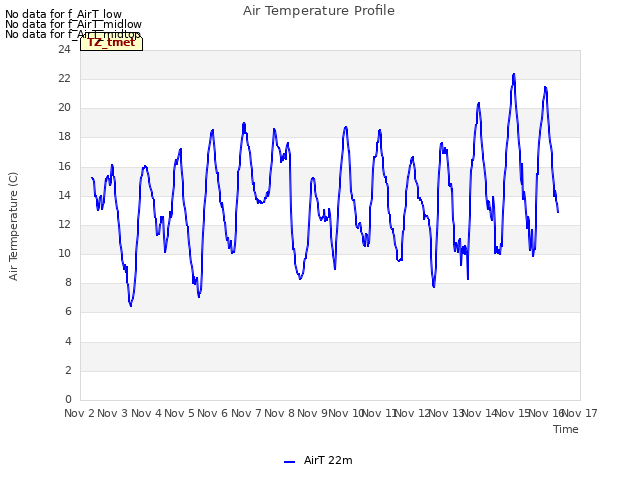 plot of Air Temperature Profile