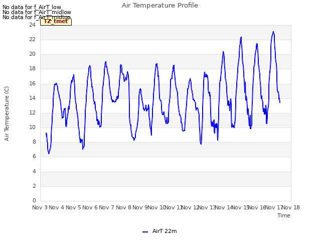 plot of Air Temperature Profile