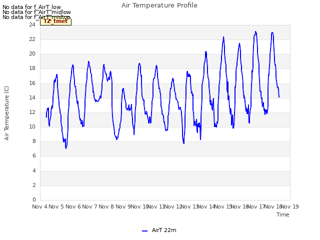 plot of Air Temperature Profile