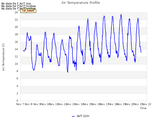 plot of Air Temperature Profile