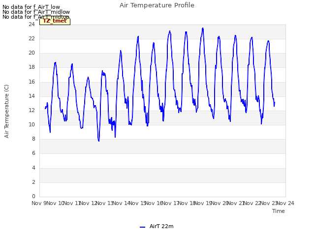 plot of Air Temperature Profile