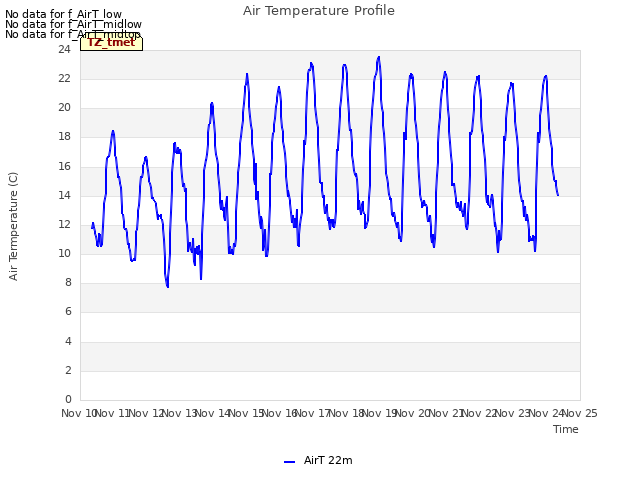 plot of Air Temperature Profile