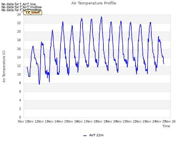 plot of Air Temperature Profile