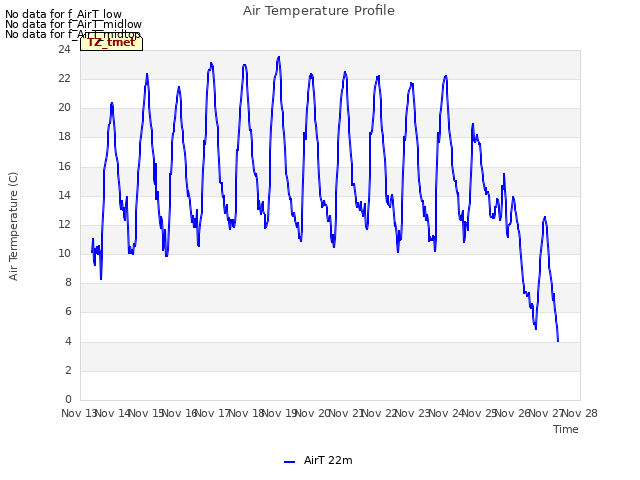 plot of Air Temperature Profile