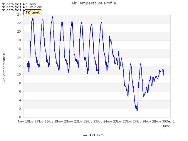 plot of Air Temperature Profile