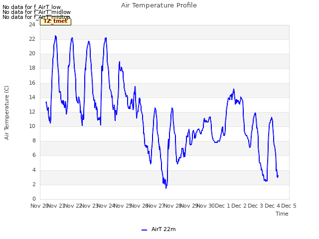 plot of Air Temperature Profile