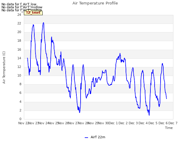 plot of Air Temperature Profile