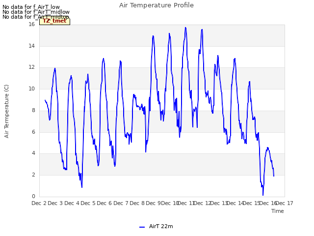plot of Air Temperature Profile